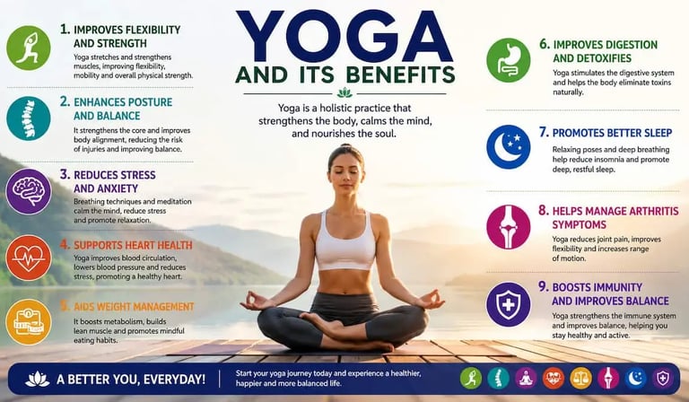 Woman practicing yoga poses demonstrating flexibility