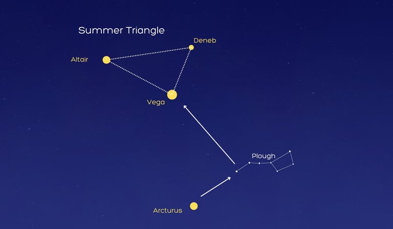 the Vega and Altair stars