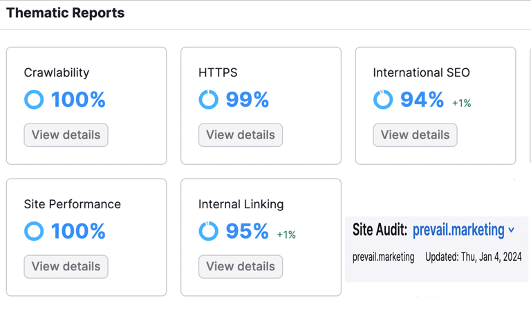 Prevail Marketings Website Rating