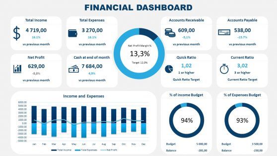 Financial reporting