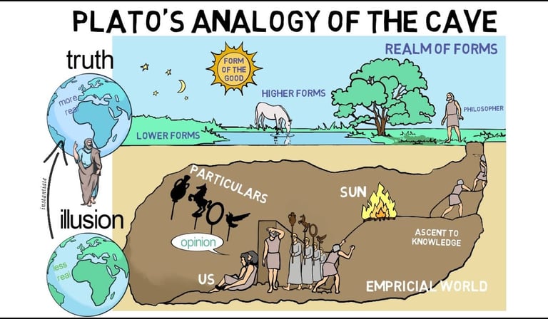 Plato's Allegory of the Cave 