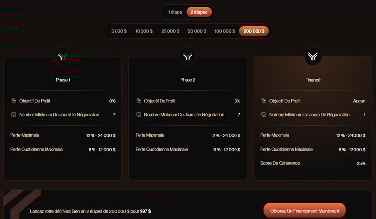 200K, deux étapes, 997$