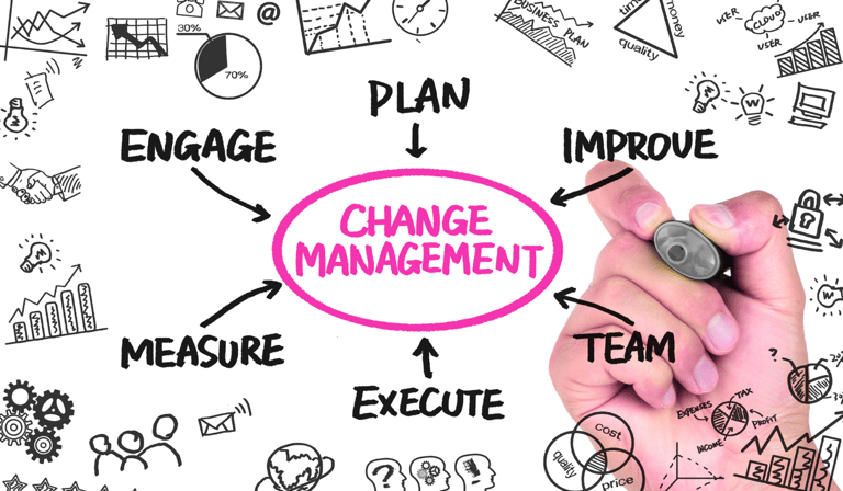 Conduite du changement : réussir la transformation culturelle et organisationnelle