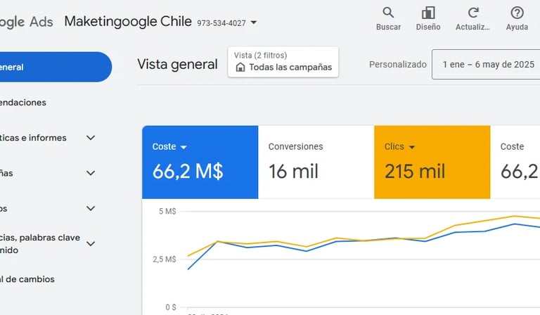 Campaña de ejemplo de google ads realizada a una empresa ubicada en Chile