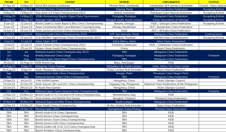 Important Dates In Malaysian Chess Federation MCF Calendar 2023. Malaysia Chess