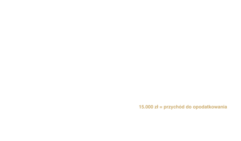 maccap optymalizcja podatkowa