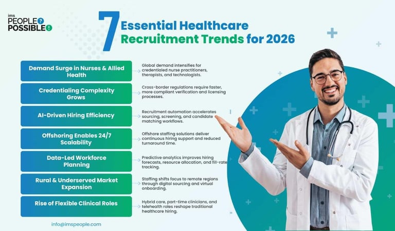 Health care recruitment  for nurse and mid wifein 2026