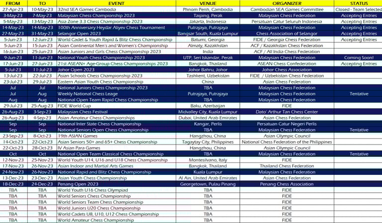 Important Dates In Malaysian Chess Federation MCF Calendar 2023. Malaysia Chess