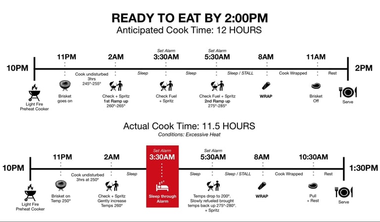 Mastering the Art of Smoking a Whole Packer Brisket: A Step-by-Step Journey