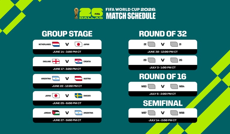 FIFA World Cup 2026 match schedule for Dallas Stadium.