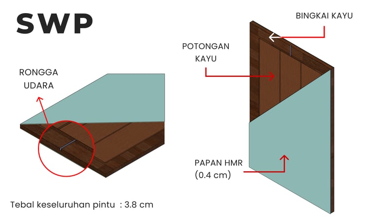 Spesifikasi teknis pintu Solid Wood Panel