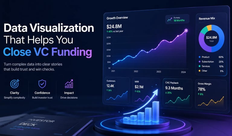 Data Visualization That Helps You Close VC Funding