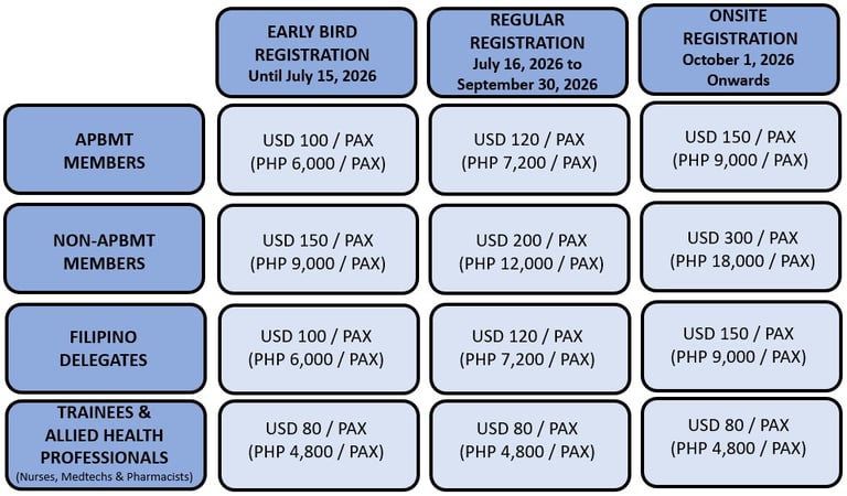 registration APBMT 2026