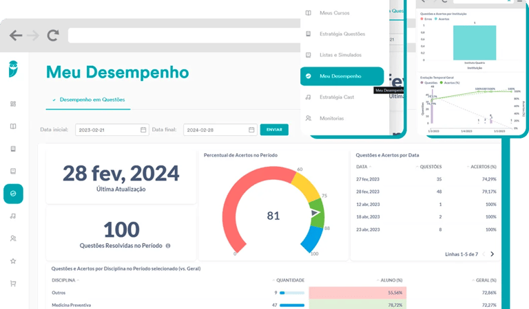 Captura de tela da plataforma de desempenho do Estratégia Med