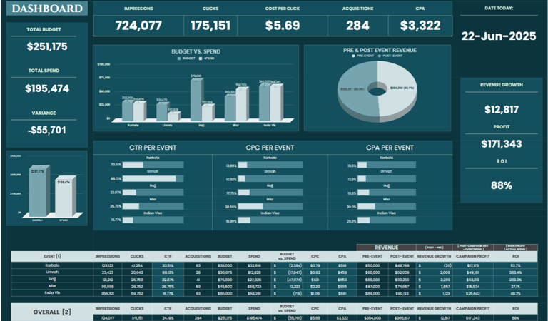 Interactive Marketing Performance Dashboard