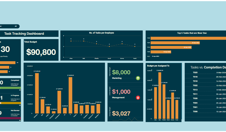 Task Tracking & Budget Allocation Dashboard