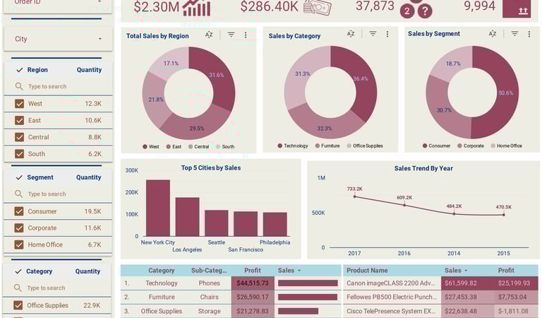 Looker Studio Sales_&_Order_Report