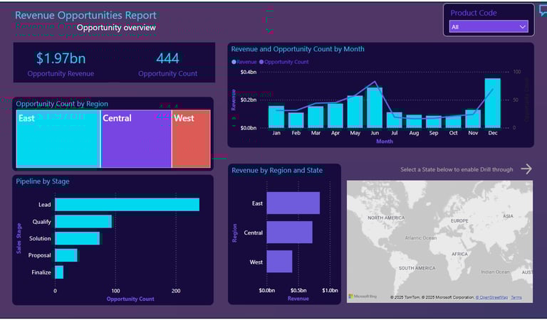 Power BI - Revenue Opportunities Dashboard