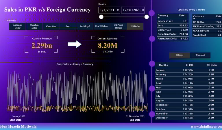 sales-dashboard-power-bi