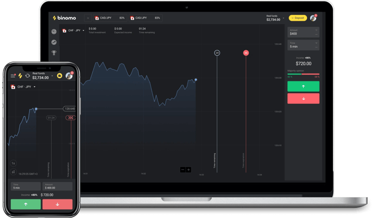 Binomo | Binomo Login | Binomo Platform Indonesia