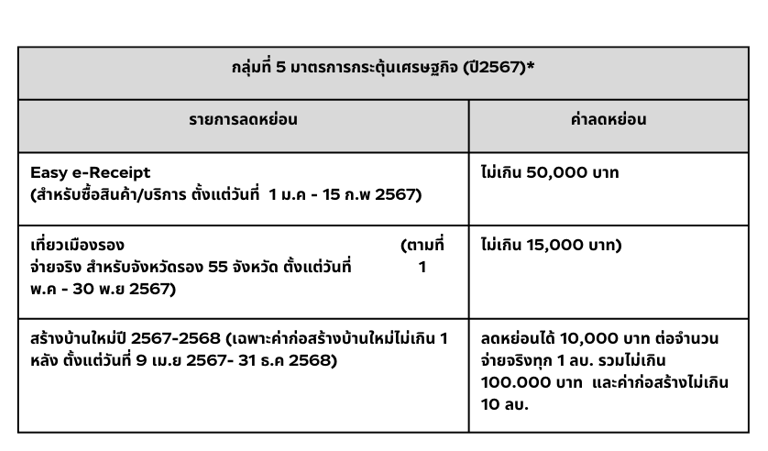 ลดหย่อนภาษี กลุ่มที่ 5