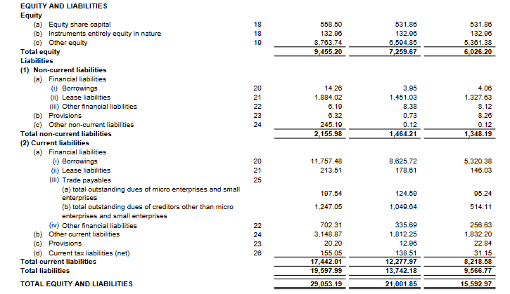 liabilites of balance sheet_senco gold ipo analysis_the moat investor