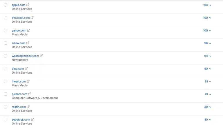 Backlink gap report with high-authority domains