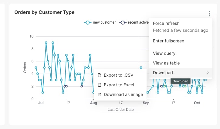 Gráfico mostrando pedidos por tipo de cliente, con opciones para descargar en CSV o Excel.