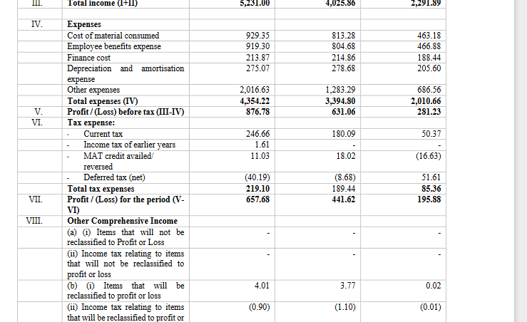 profit and loss statement of yatharth hospitals ipo analysis_the moat investor