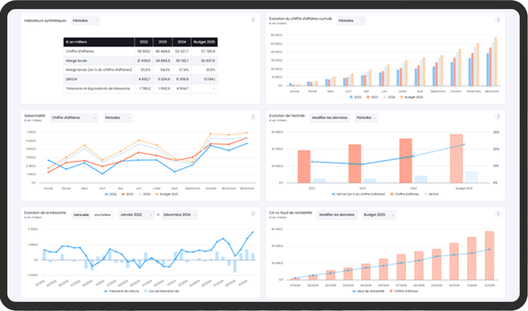 Tableau financier - CP2L conseil