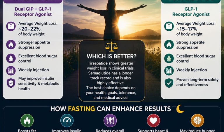 Weight Loss Drugs