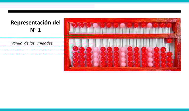 Represntacion en  el  Abaco  del  numero  1