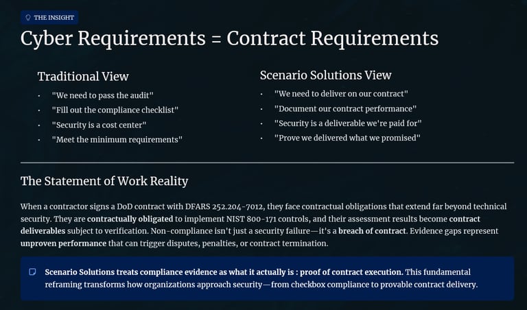 Comparison of traditional cyber security views versus contract delivery requirements for DFARS and NIST 800-171 compliance.