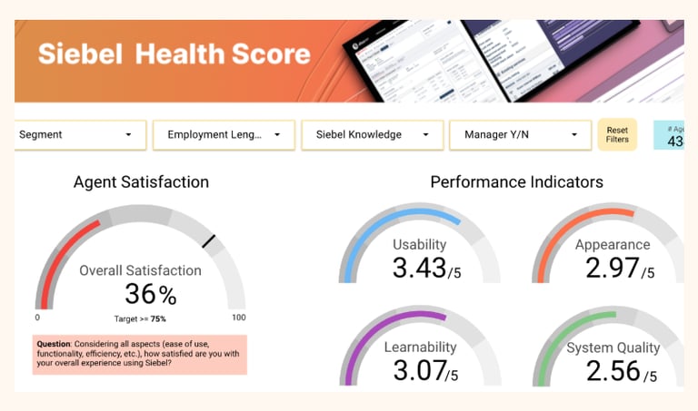 Benchmarking dashboard for CRM