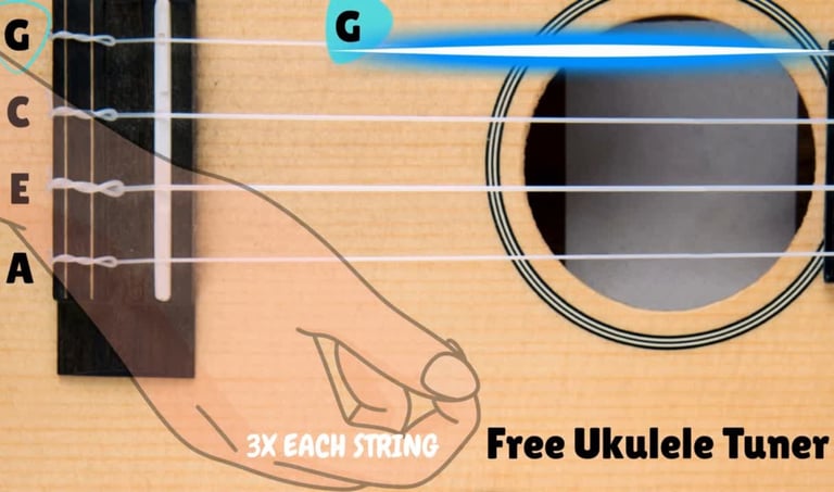A free online ukulele tuner showing GCEA string notes and a hand strumming for pitch adjustment.