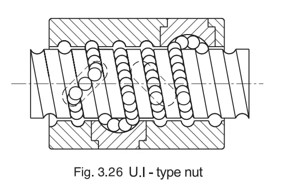 ball screw dust cover