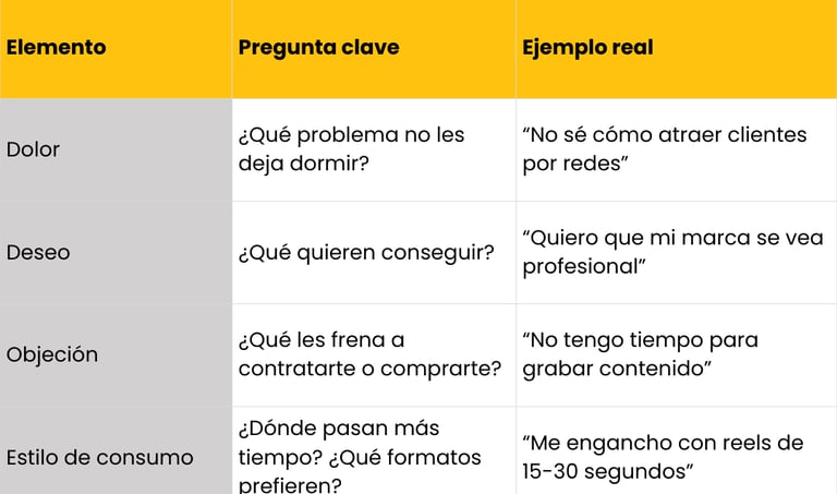 a table with a list of the top ten things to do in spanish