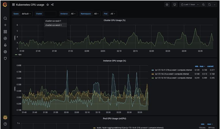 Hybrid & Multi-Region Kubernetes Orchestration Dashboard