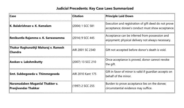 Judicial Precedents - Key Case Laws