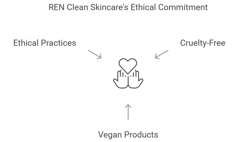 Ren