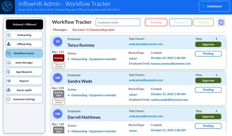 a workflow of workflows and workflows of workflow