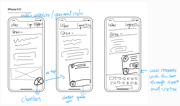 Chatbot UI Sketch for Uber Driver Website