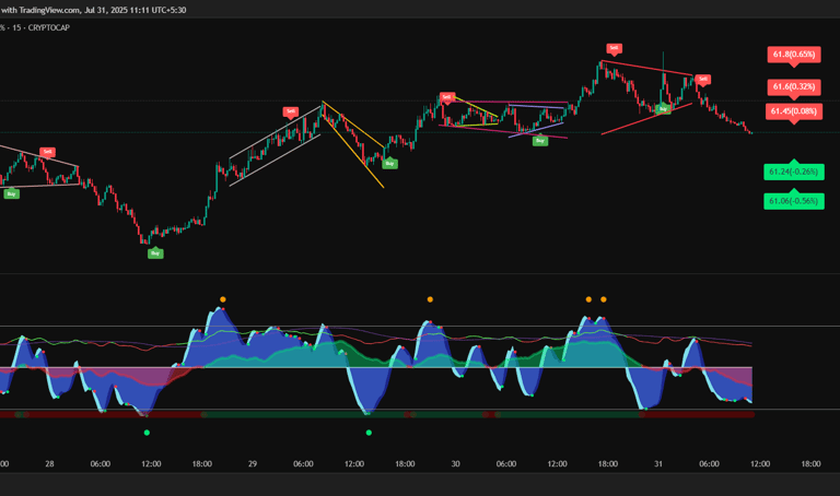 pip boost scalping indicators