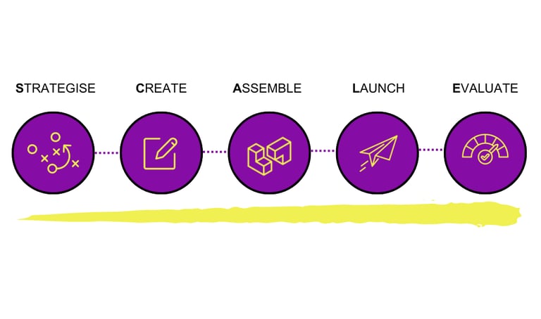 Suru SCALE framework