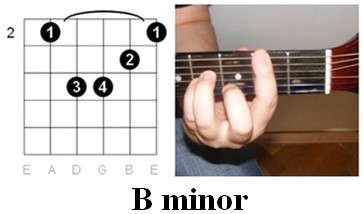 Guitar Chords - B minor