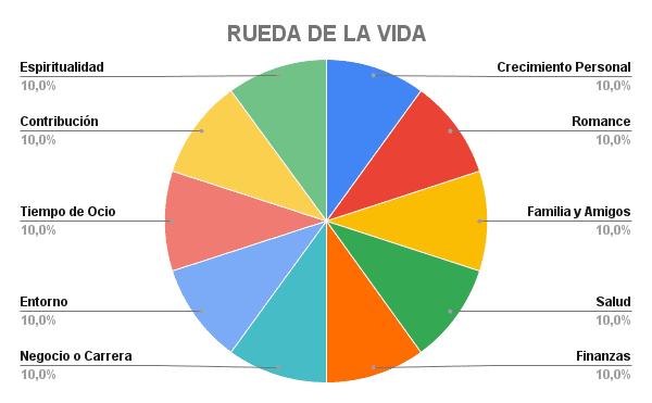 rueda de la vida pdf