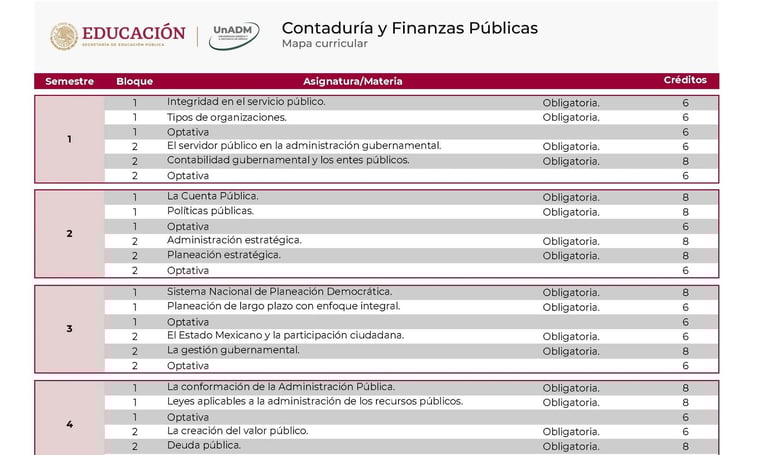 Licenciatura en Contaduría y Finanzas Públicas UnADM Convocatoria UNADM 2025