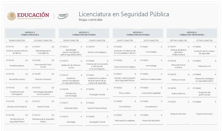 Licenciatura en Seguridad Pública UnADM Convocatoria UNADM 2025