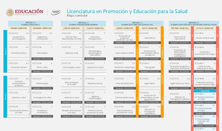 Licenciatura en Promoción y Educación para la Salud UnADM Convocatoria UNADM 2025