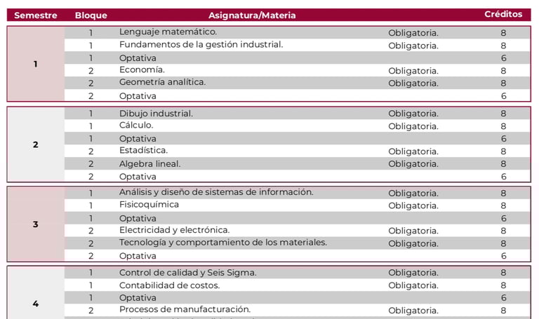 Licenciatura en Ingeniería en Gestión Industrial UnADM UnADM UnADM Convocatoria UNADM 2025